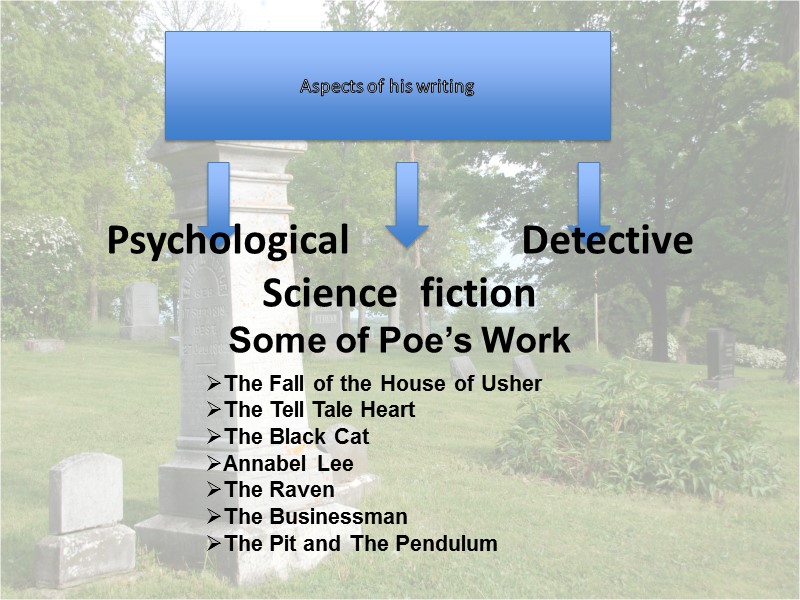 Aspects of his writing Psychological         